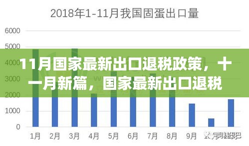 國家最新出口退稅政策深度解讀，把握機遇，洞悉紅利篇