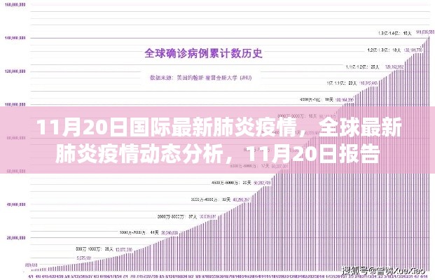 全球最新肺炎疫情動(dòng)態(tài)分析報(bào)告，截至11月20日的國際疫情最新情況分析