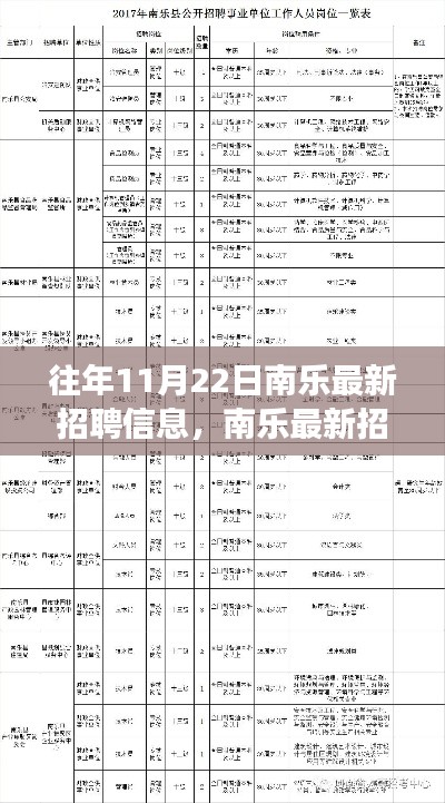 歷年11月22日南樂招聘風(fēng)云回顧與最新職業(yè)機(jī)遇展望