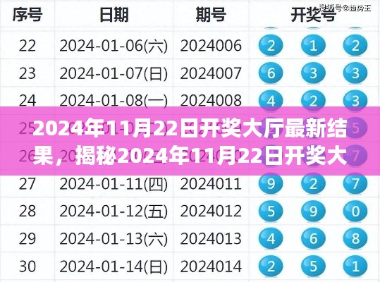 揭秘，2024年11月22日開獎(jiǎng)大廳最新結(jié)果全面解析與介紹