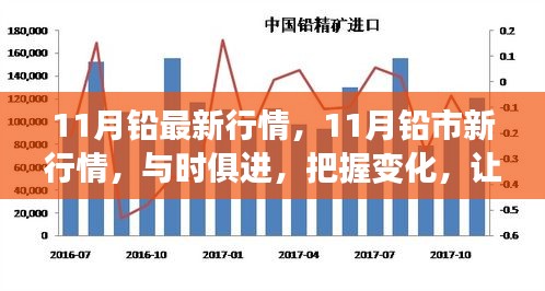 把握鉛市新行情，學(xué)習(xí)成就自信與輝煌