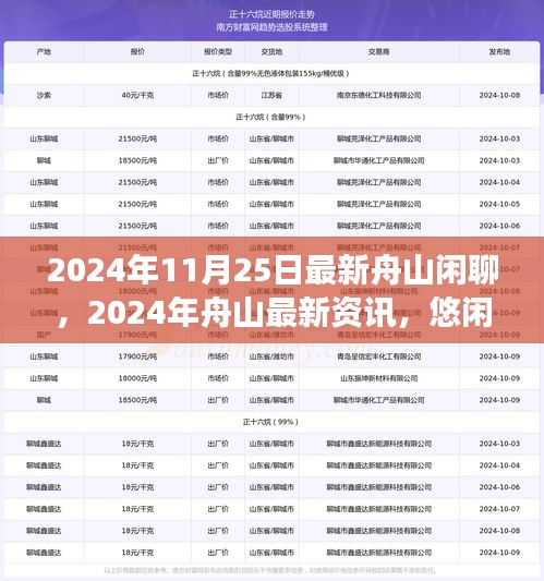 2024年舟山最新資訊與悠閑閑聊，城市脈搏的跳動