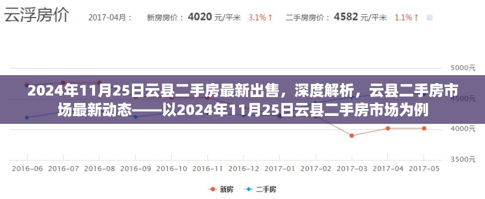 2024年云縣二手房市場(chǎng)深度解析，最新出售房源與市場(chǎng)動(dòng)態(tài)