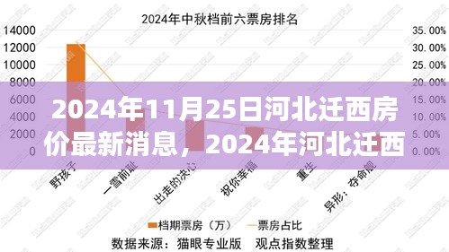 2024年河北遷西最新房價動態(tài)及解讀指南