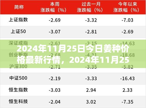 2024年姜種價格最新行情詳解及種植指南