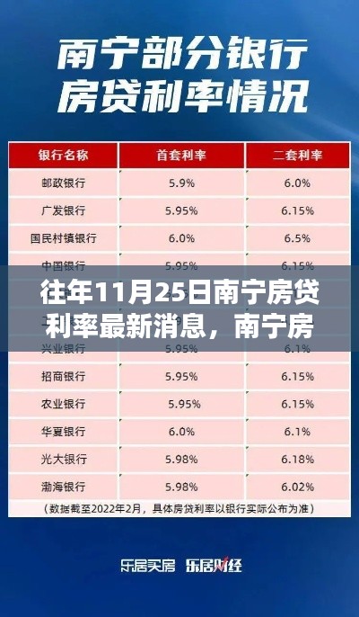 南寧房貸利率最新動(dòng)態(tài)，科技革新揭秘與未來(lái)金融生活體驗(yàn)，11月25日更新消息