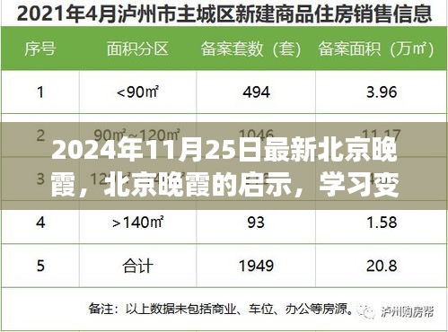 北京晚霞啟示錄，學(xué)習(xí)變化，自信成就未來（2024年11月25日最新）