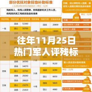 革命性軍人評殘標準革新，智能科技重塑傷殘評定體驗，11月25日熱點解讀