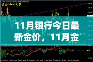 11月銀行今日最新金價，11月金價震蕩，背景、事件與影響的深度剖析