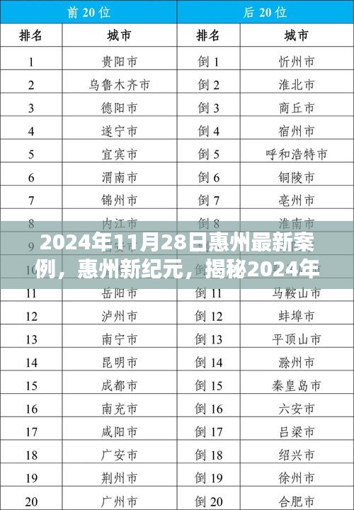 揭秘惠州新紀(jì)元，最新案例背景與影響深度解析（2024年11月28日）