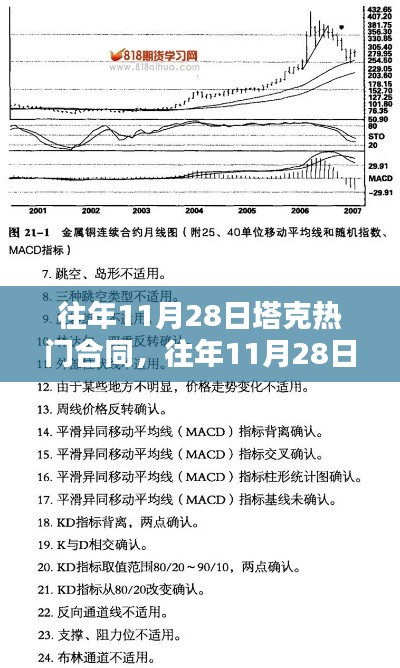 揭秘塔克合同走向，深度分析與案例探究，聚焦往年11月28日熱門話題