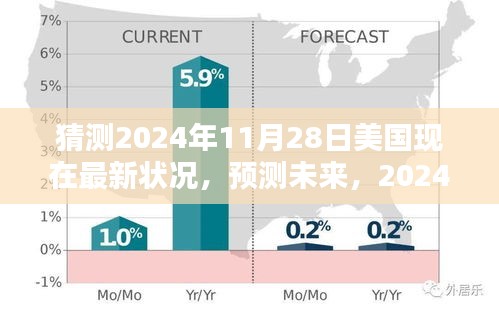 2024年11月28日美國(guó)深度評(píng)測(cè)及未來(lái)預(yù)測(cè)，最新?tīng)顩r展望