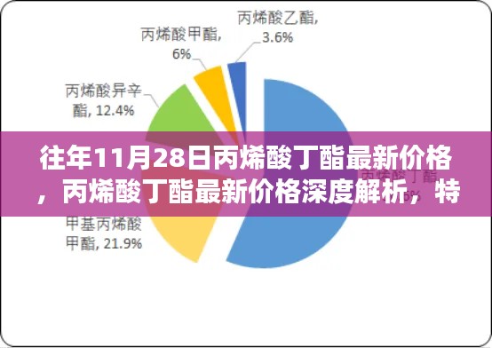 風馳電掣 第12頁