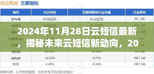 揭秘未來云短信新動向，展望2024年云短信最新發(fā)展及趨勢分析