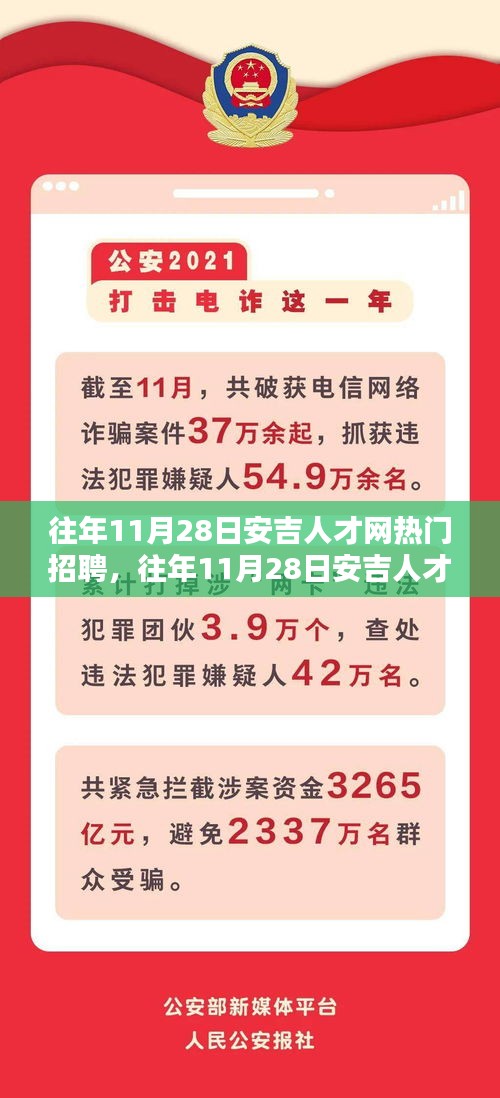 往年11月28日安吉人才網(wǎng)熱門(mén)招聘深度解析及趨勢(shì)展望