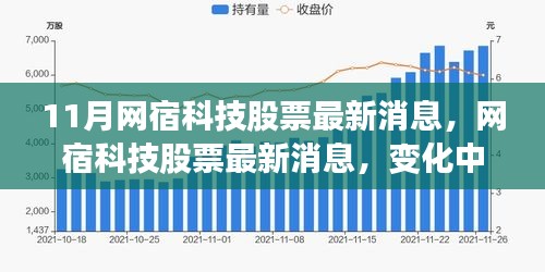 網(wǎng)宿科技股票最新動(dòng)態(tài)，變化中的學(xué)習(xí)鑄就未來(lái)自信之源