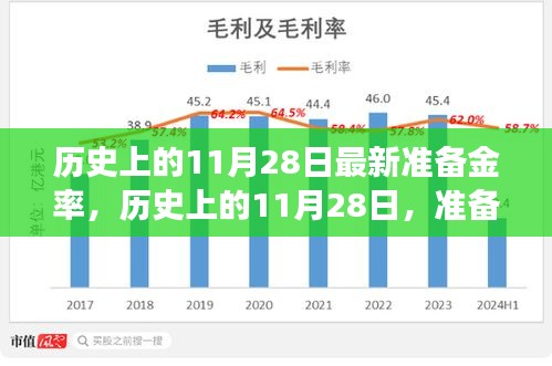 揭秘歷史上的11月28日準(zhǔn)備金率調(diào)整背后的故事，洞悉金融脈絡(luò)??