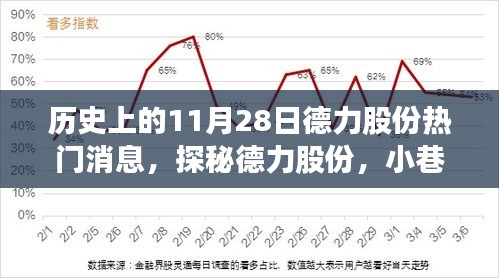 德力股份歷史熱門消息揭秘，小巷特色小店的閃耀瞬間