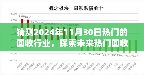 探索未來(lái)熱門回收行業(yè)之旅，預(yù)測(cè)2024年回收熱潮與自然的和諧共舞尋找內(nèi)心寧?kù)o的旅程