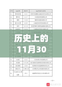 歷史上的11月30日定遠(yuǎn)熱門二手房市場(chǎng)概覽，小紅書房源信息深度回顧