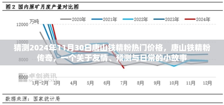 唐山鐵精粉，友情、預(yù)測(cè)與未來的小故事，2024年熱門價(jià)格傳奇啟程！