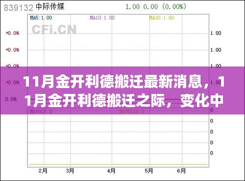 11月金開利德搬遷之際，變化中的學(xué)習(xí)與自信成就之源