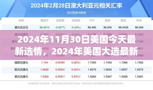 全面解析2024年美國(guó)大選最新選情，跟蹤與參與選情進(jìn)展的指南