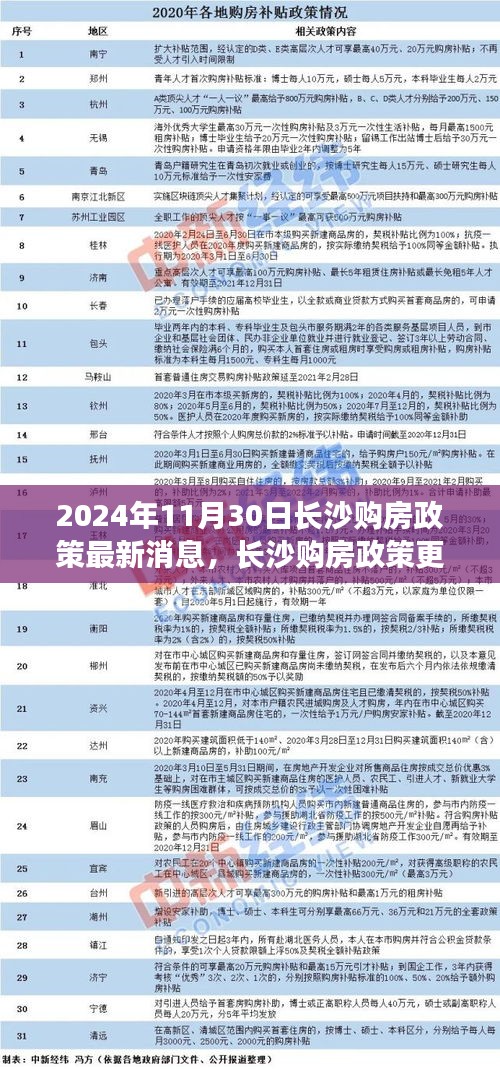 2024年長沙購房政策最新動態(tài)及更新消息