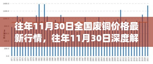 全國廢銅價格最新行情深度解析，市場波動洞悉與小紅書熱推