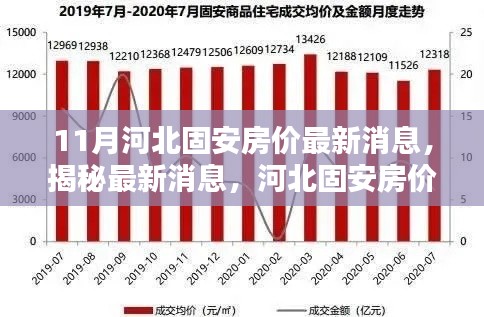 揭秘河北固安房價走勢，最新消息與分析（十一月版）