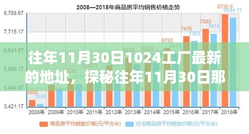 探秘往年11月30日工廠新坐標(biāo)，隱藏在巷弄深處的創(chuàng)意工廠秘密角落揭秘