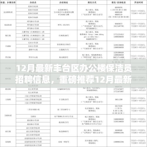 12月豐臺區(qū)辦公樓保潔員火熱招聘，優(yōu)越待遇等你來挑戰(zhàn)