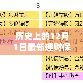 歷史上的12月1日，最新理財保險購買攻略與選擇保障全解析