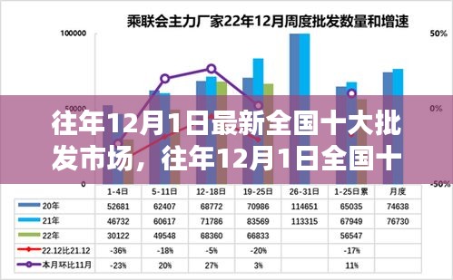 往年12月1日全國(guó)十大批發(fā)市場(chǎng)深度測(cè)評(píng)與解析，最新介紹與概覽