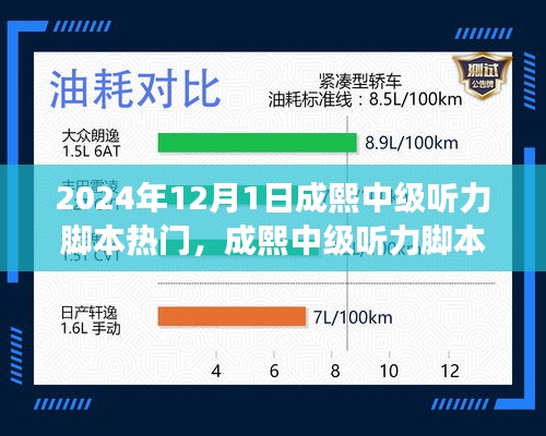 揭秘成熙中級聽力腳本熱門趨勢，展望2024年12月1日的機(jī)遇與挑戰(zhàn)