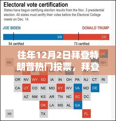 往年12月2日拜登特朗普競選投票全攻略，熱門投票參與指南