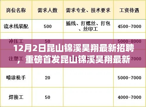 昆山錦溪昊翔智能生活招聘啟幕，引領(lǐng)未來(lái)職場(chǎng)新篇章，智能生活觸手可及的人才招募活動(dòng)開啟！