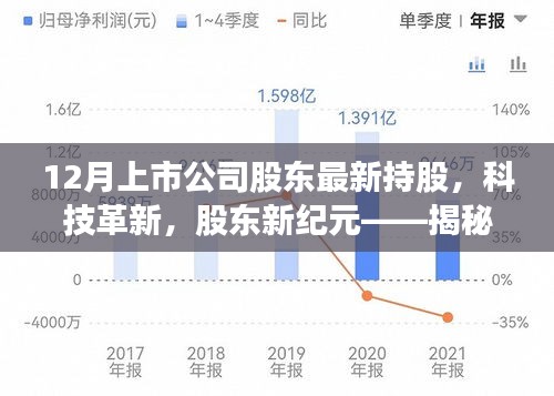 揭秘科技革新背后的股東新紀(jì)元，十二月上市公司股東最新持股高科技產(chǎn)品概覽