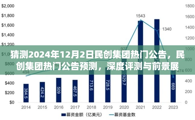 民創(chuàng)集團未來展望，熱門公告預(yù)測、深度評測與2024年12月2日前景展望