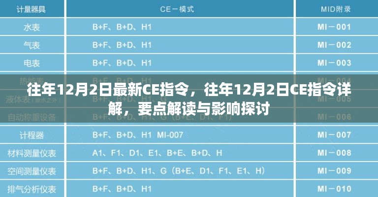 往年12月2日CE指令詳解，要點(diǎn)解讀與影響探討