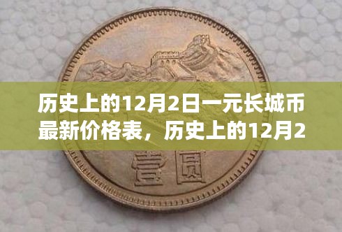 揭秘歷史日期下的長(zhǎng)城幣價(jià)格，最新一元長(zhǎng)城幣價(jià)格表出爐！