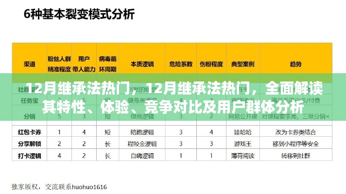 全面解讀，12月繼承法熱門特性、體驗(yàn)、競爭對比及用戶群體分析指南