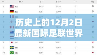 歷史上的12月2日國際足聯(lián)世界排名與足球格局深度解析