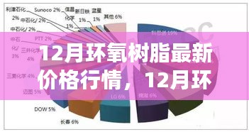 12月環(huán)氧樹(shù)脂最新價(jià)格行情，智能材料重塑生活體驗(yàn)的新紀(jì)元