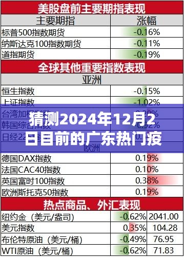 廣東疫情趨勢預(yù)測深度解析，2024年12月2日熱門疫情走向猜測與深度分析