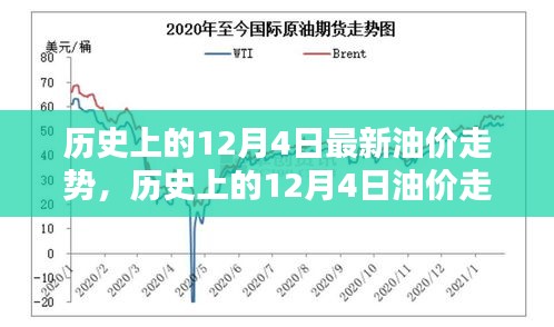 深度解析，歷史上的12月4日油價走勢回顧與觀點(diǎn)闡述