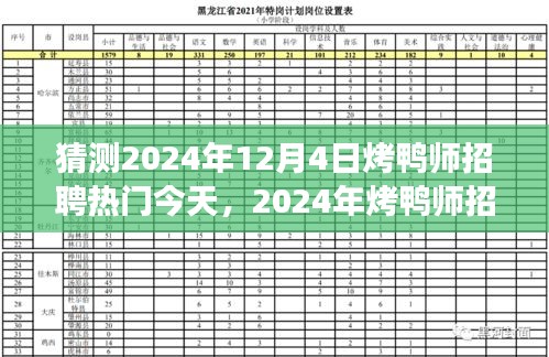 探尋烤鴨師招聘熱潮背后的故事與未來趨勢，預(yù)測2024年12月4日烤鴨師招聘熱門今日動態(tài)