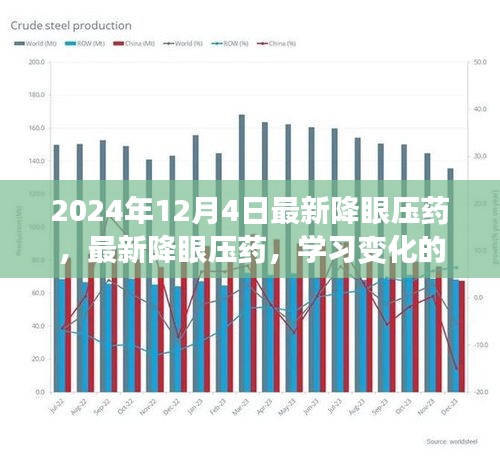 最新降眼壓藥，學(xué)習(xí)變化的力量，自信與成就感的源泉，引領(lǐng)未來的醫(yī)藥創(chuàng)新