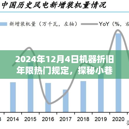 揭秘機(jī)器折舊年限熱門規(guī)定背后的故事，探秘小巷特色小店與未來(lái)趨勢(shì)展望（2024年）