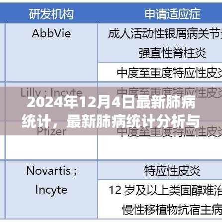 最新肺病統(tǒng)計分析與解讀，預(yù)防與應(yīng)對肺病的實用指南（初學(xué)者與進階用戶適用）